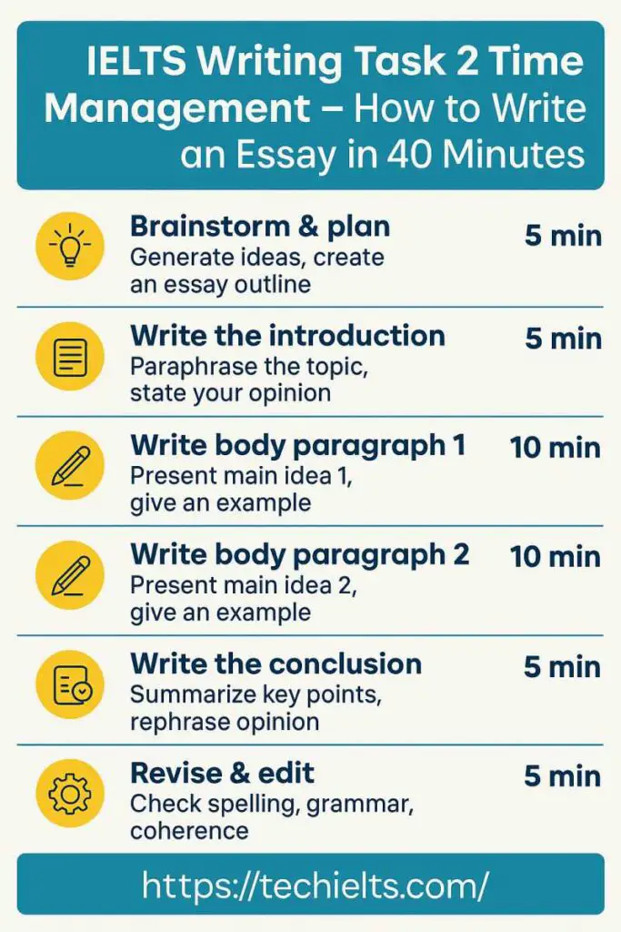 IELTS Writing Task 2 time management