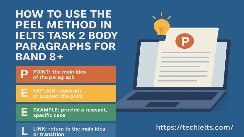 PEEL method IELTS Writing Task 2