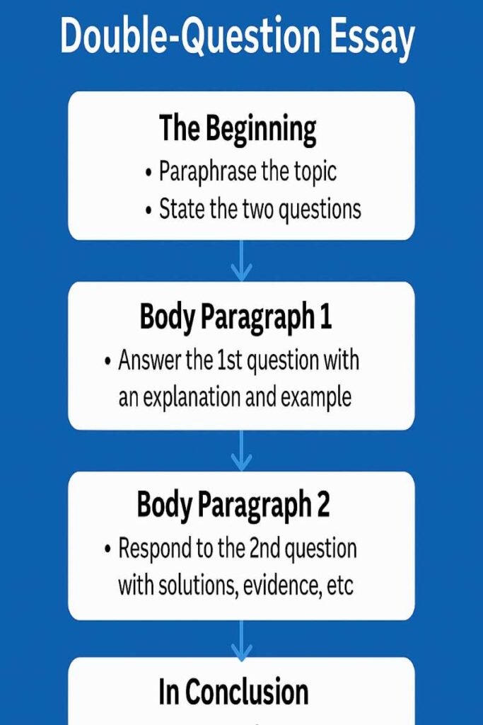 IELTS Writing Task 2 Double Question Essay
