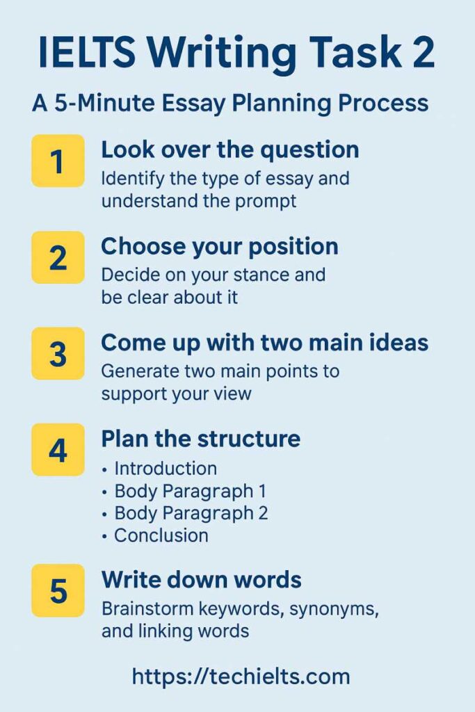 IELTS Writing Task 2