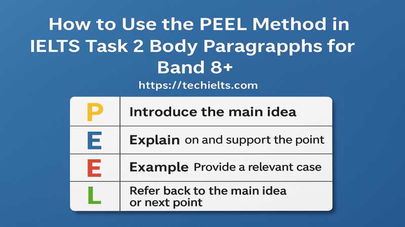 PEEL method IELTS Writing Task 2