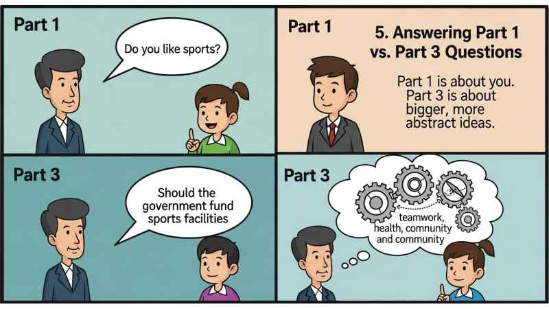 Answering Part 1 vs. Part 3 Questions